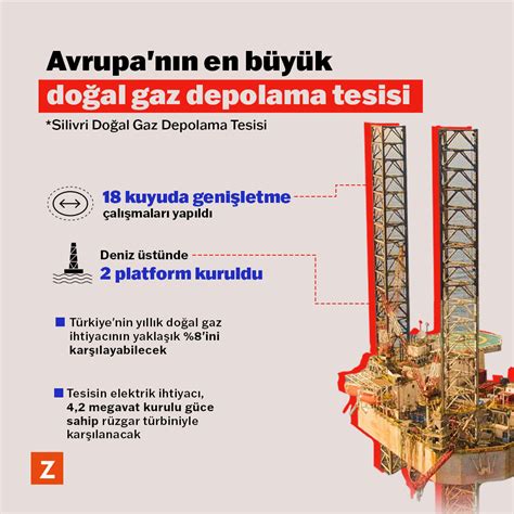 C­u­m­h­u­r­b­a­ş­k­a­n­ı­ ­E­r­d­o­ğ­a­n­:­ ­A­v­r­u­p­a­­n­ı­n­ ­e­n­ ­b­ü­y­ü­k­ ­g­a­z­ ­d­e­p­o­l­a­m­a­ ­t­e­s­i­s­i­